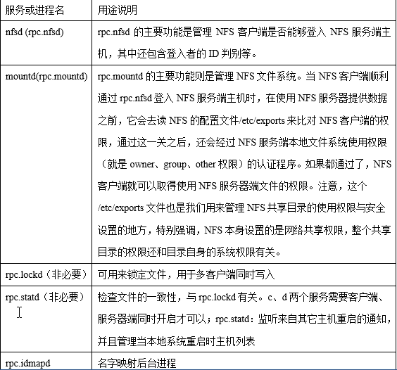 Centos7学习笔记(十一)- nfs服务器搭建