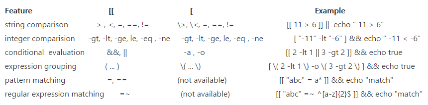 Centos7学习笔记(十三)- 一个解压用脚本的详细说明